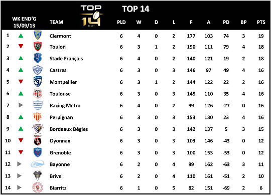 Top 14 Week 6